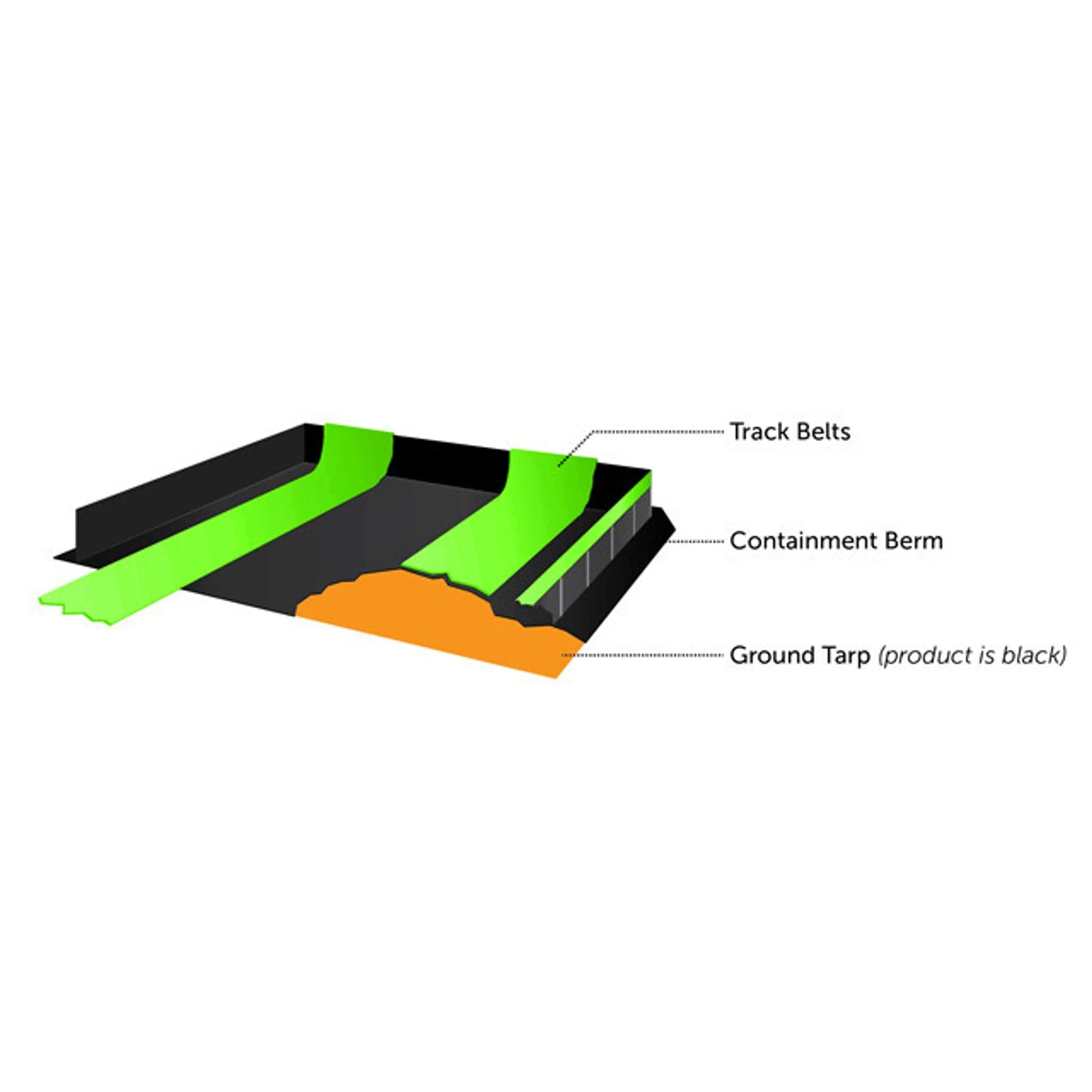 UltraTech 8334 Containment Berm Ground Tarp 19' x 70': For all 15' x 66' Containment Berm